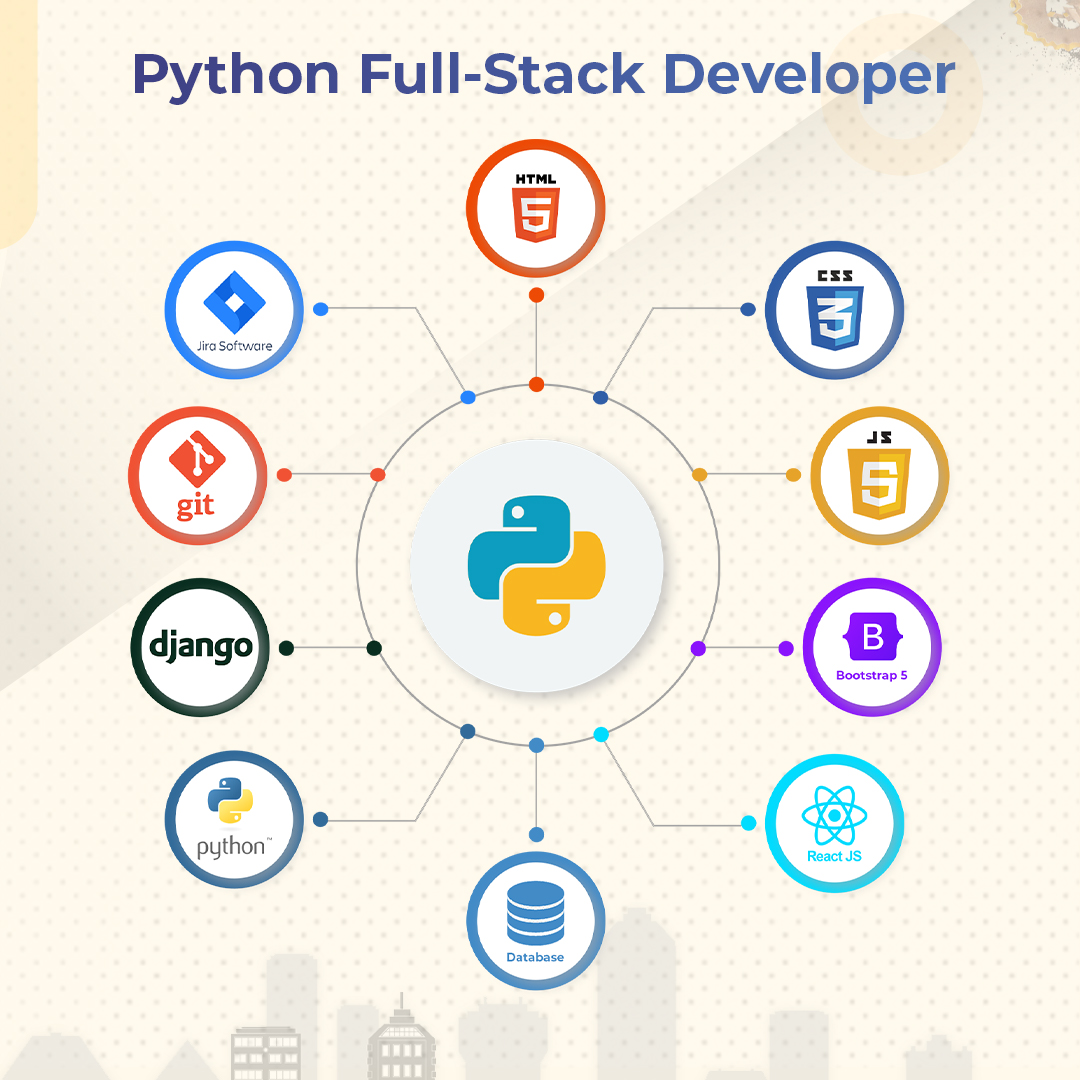 Python Full Stack Developer