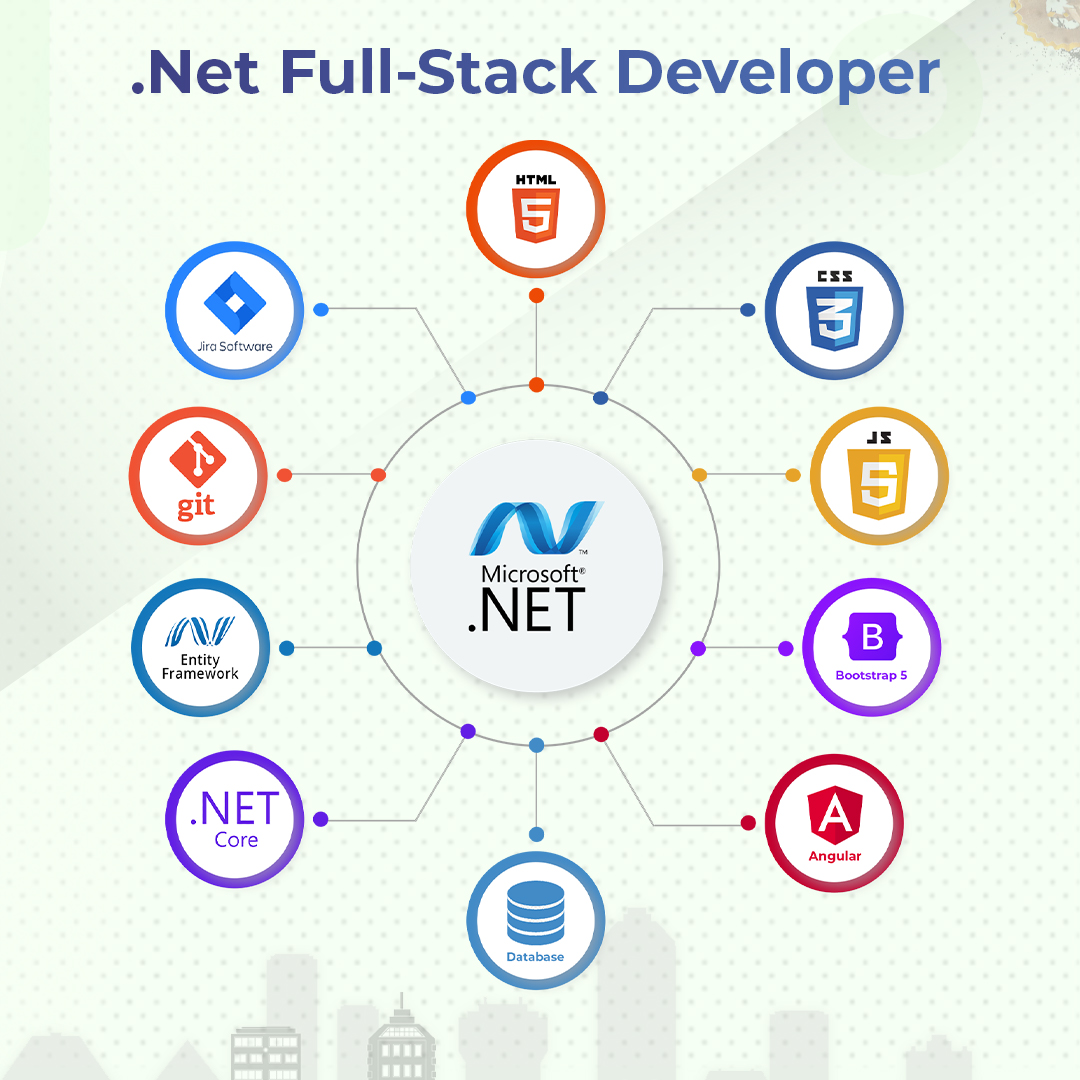 .Net Full Stack Developer