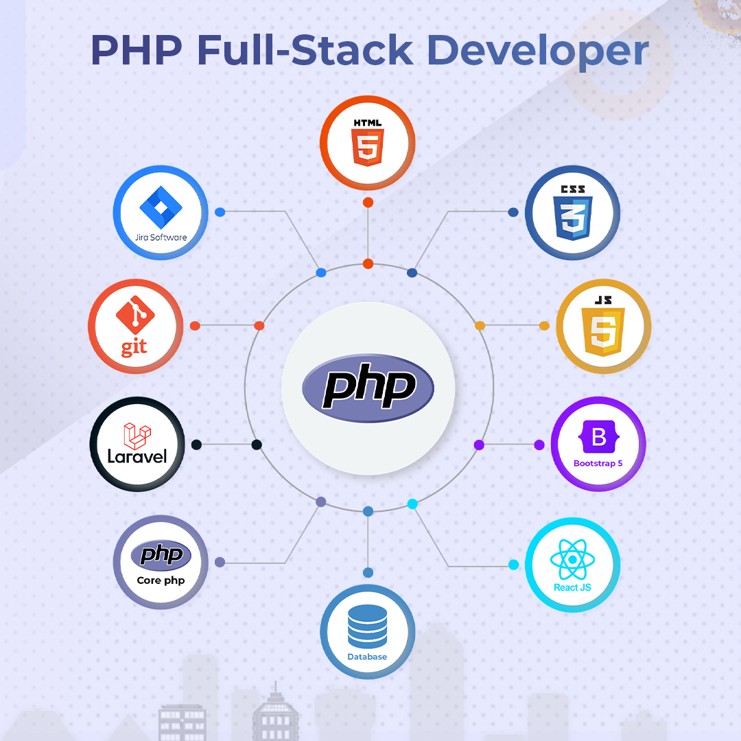 PHP Full Stack Developer