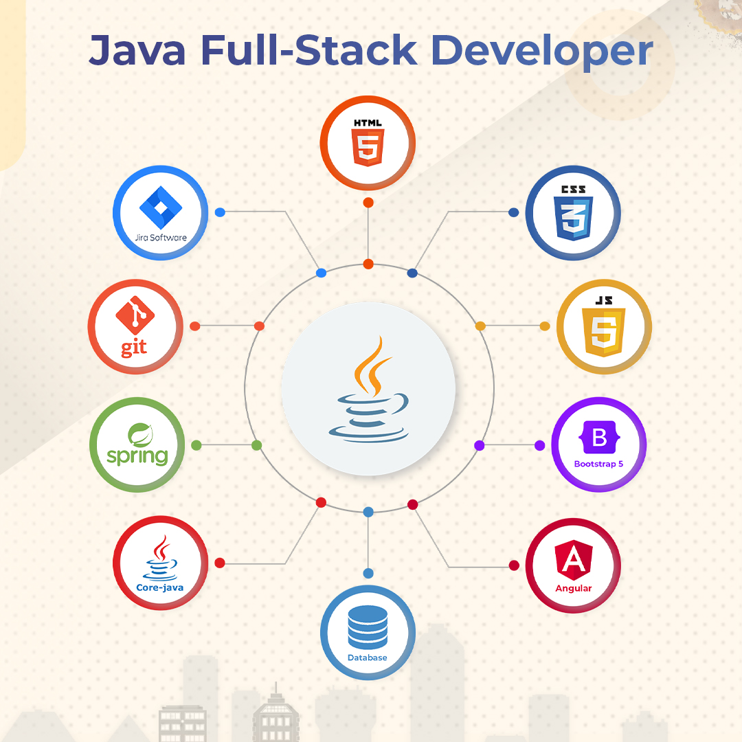 Java Full Stack Developer